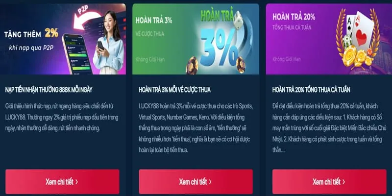 Hỗ trợ khách hàng và FAQ về khuyến mãi 2ubet Win