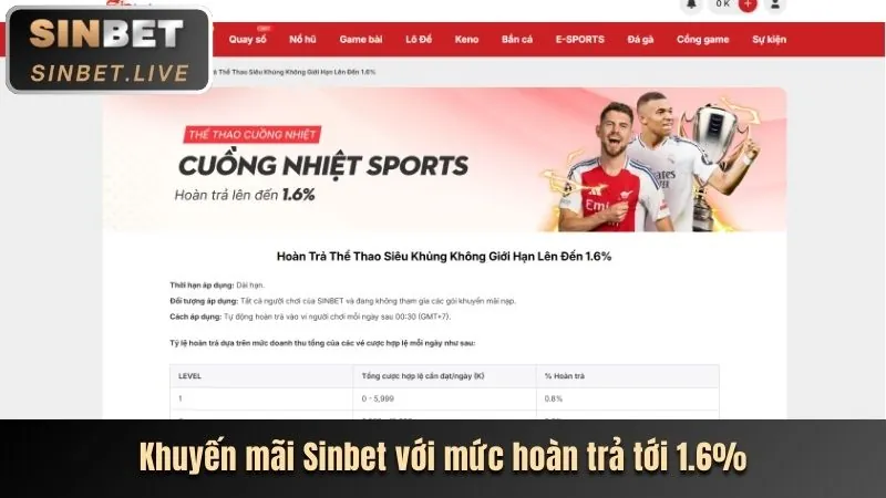 Ưu đãi chào mừng thành viên mới 2ubet Win